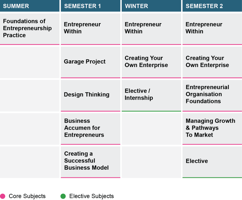 Sample Study Plan V11 Wade Institute